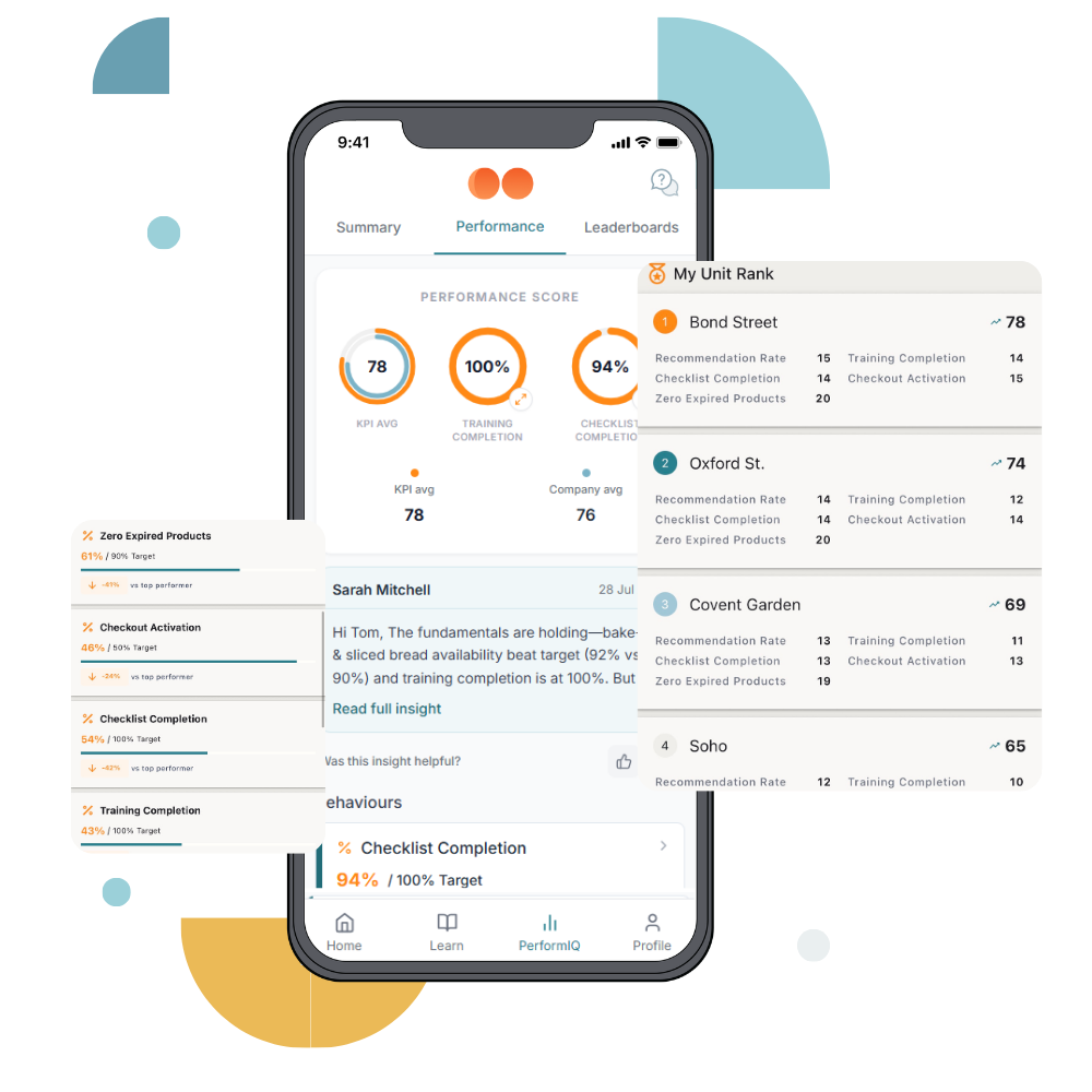 Moonstar PerformIQ dashboard showing store KPI scores and a unit leaderboard