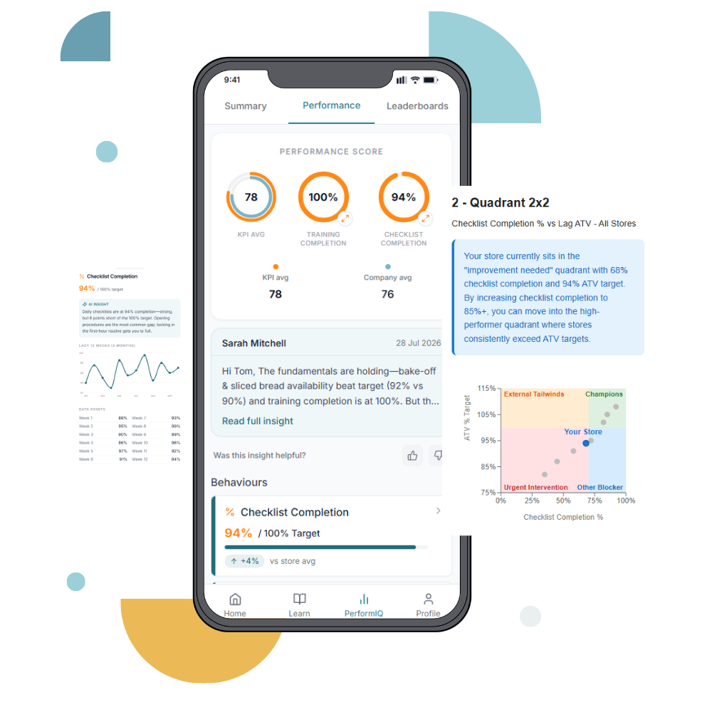 Moonstar Performance module showing checklist completion tracked as a KPI