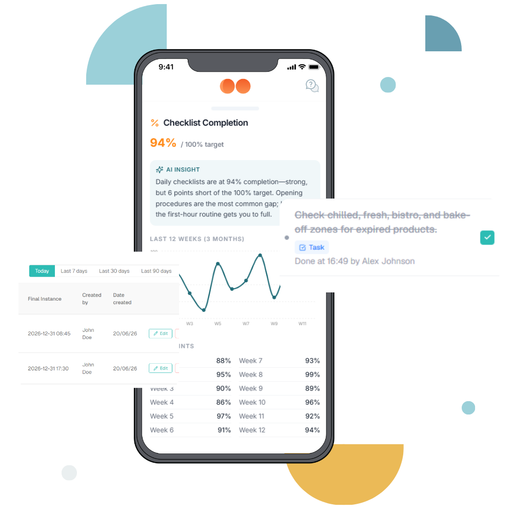 Moonstar activity view filtering checklist completion by location and status