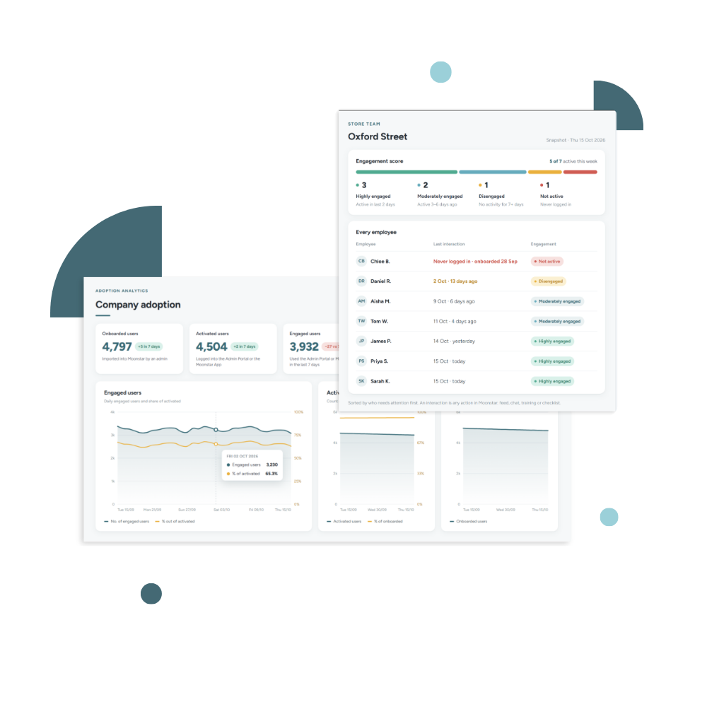 Moonstar employee communication analytics with company adoption, active users and engagement by store
