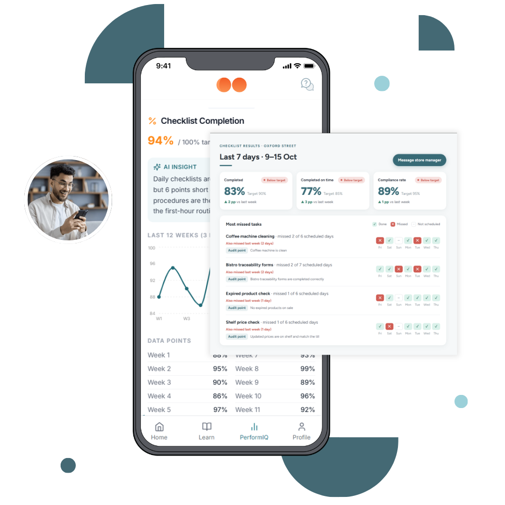 Moonstar checklist completion with an AI insight, plus completion, on-time and compliance rates by store and the most missed tasks